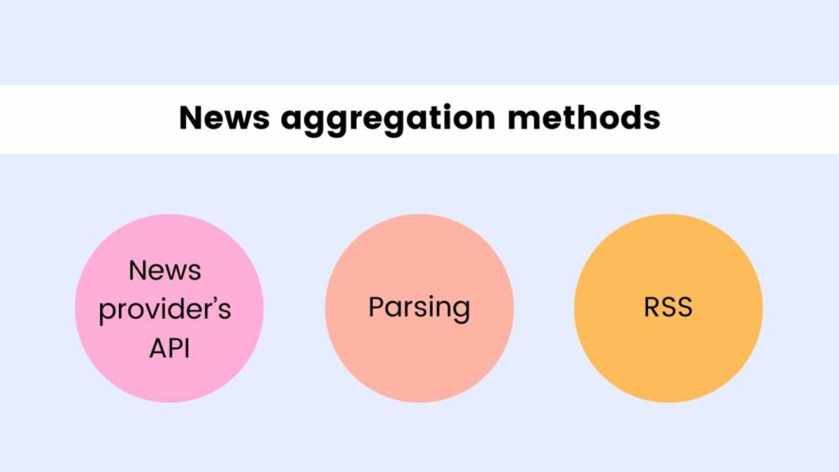 How News Aggregator Websites Are Changing the Way People Consume News